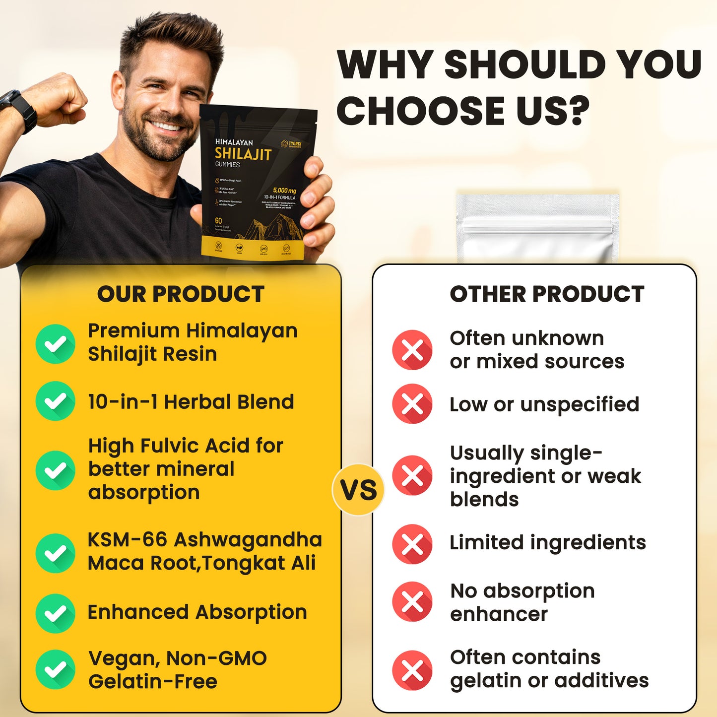 Himalayan Shilajit Gummies™