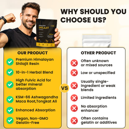 Himalayan Shilajit Gummies™